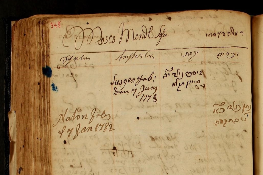 birth register mendelssohn AR 7002 Box 4, Folder 150